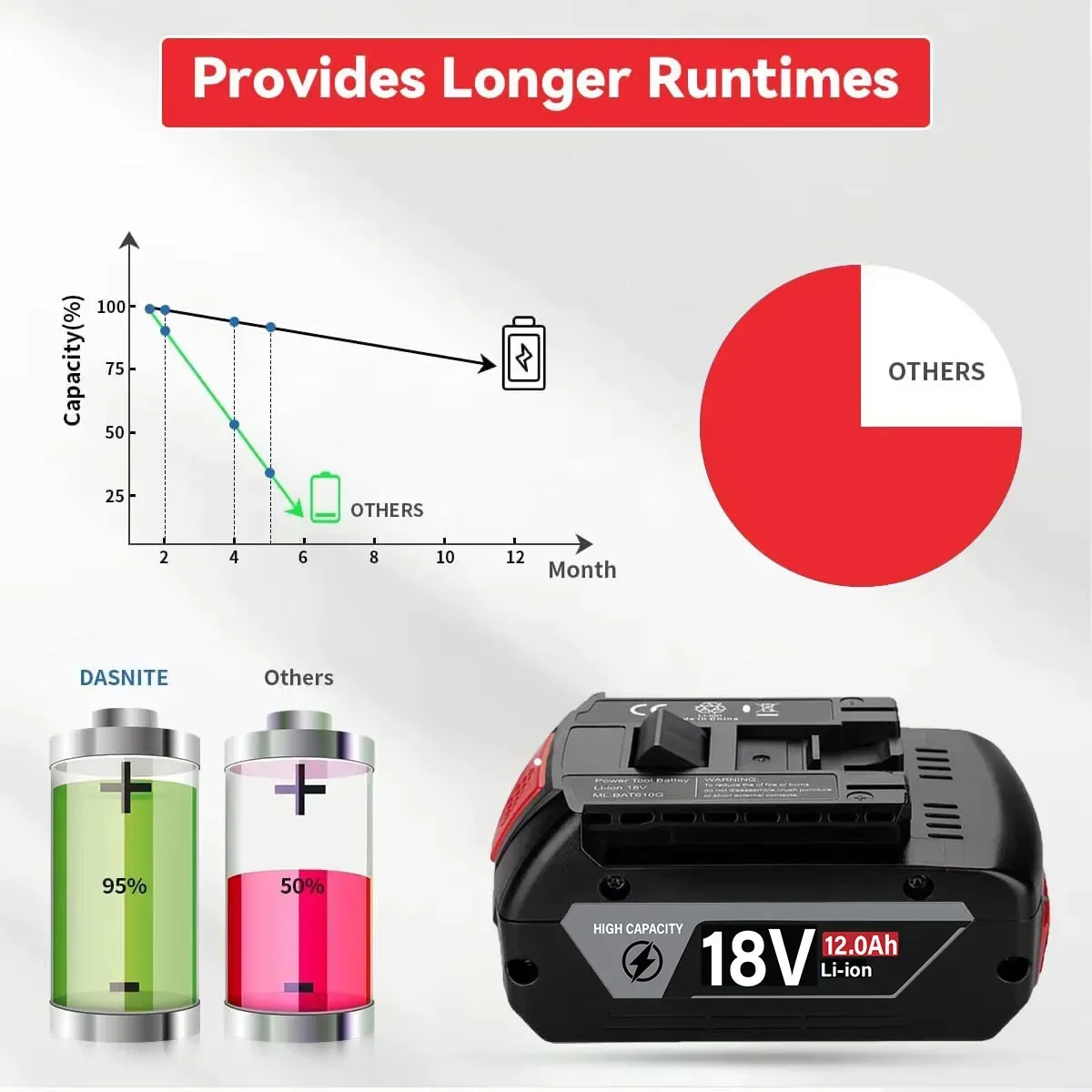 2 Pack 10.0Ah Cordless Power T - đánh giá và giá Bosch Drill Gsb 18V